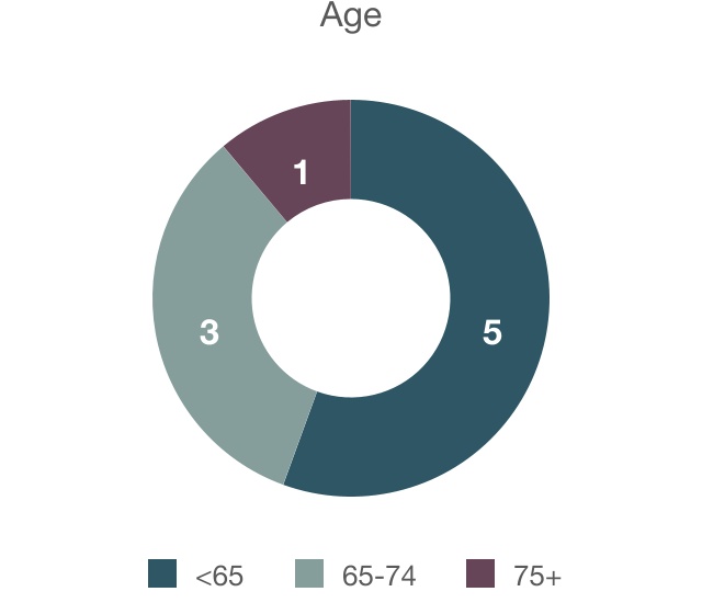 chart-41df85eaa135402ea7ca.jpg